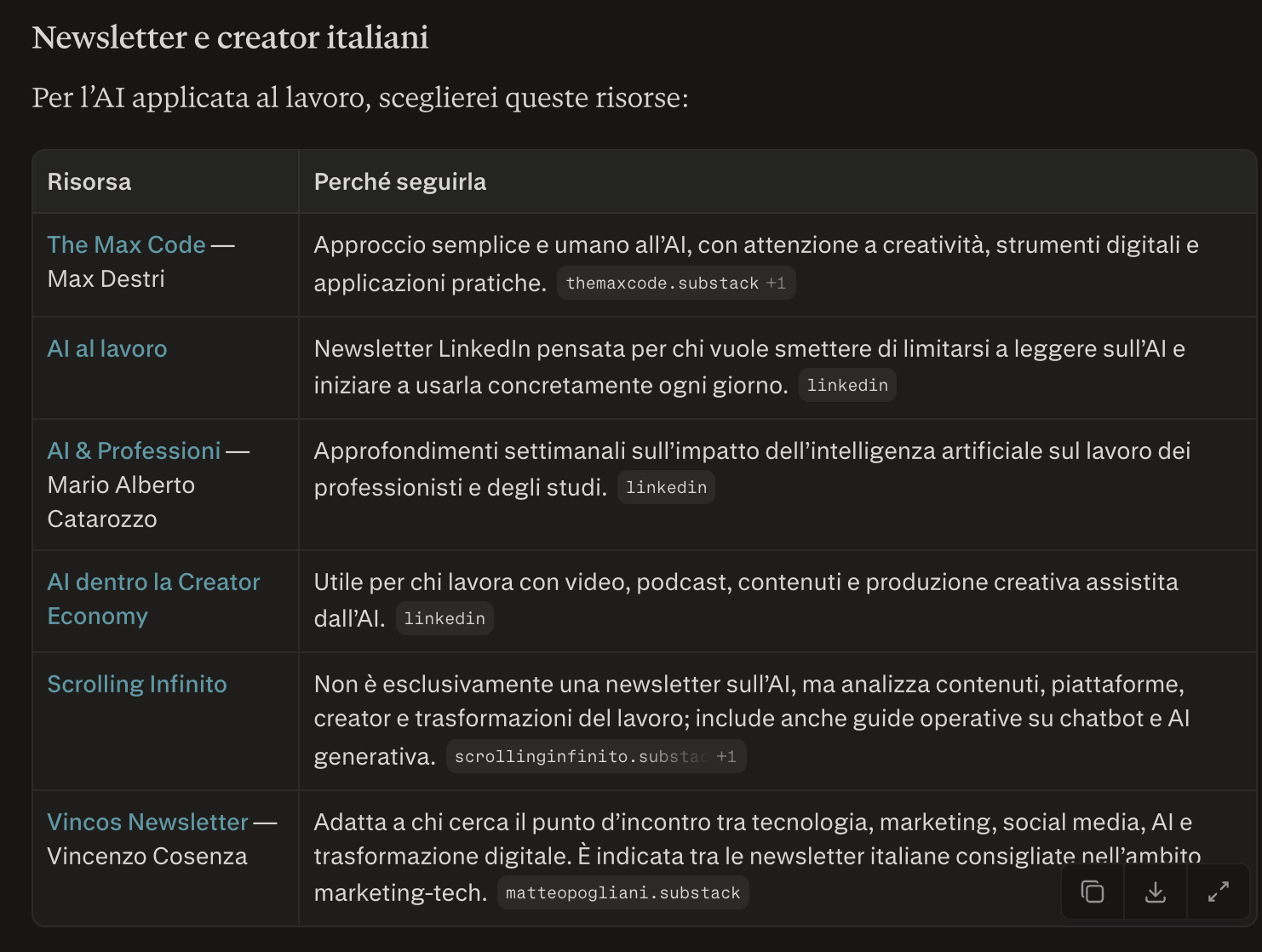 Tabella di Perplexity con The Max Code al primo posto, seguito da AI al lavoro, AI e Professioni, AI dentro la Creator Economy, Scrolling Infinito e Vincos